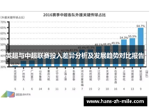 英超与中超联赛投入差异分析及发展趋势对比报告 英超与中超联赛投入差异分析及发展趋势对比报告