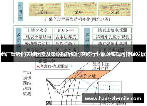 药厂晋级的关键因素及策略解析如何突破行业瓶颈实现可持续发展 药厂晋级的关键因素及策略解析如何突破行业瓶颈实现可持续发展