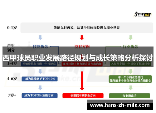 西甲球员职业发展路径规划与成长策略分析探讨 西甲球员职业发展路径规划与成长策略分析探讨