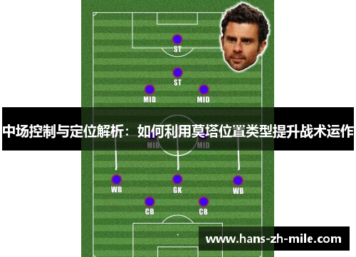 中场控制与定位解析:如何利用莫塔位置类型提升战术运作 中场控制与定位解析:如何利用莫塔位置类型提升战术运作