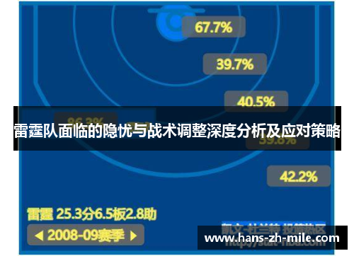 雷霆队面临的隐忧与战术调整深度分析及应对策略 雷霆队面临的隐忧与战术调整深度分析及应对策略